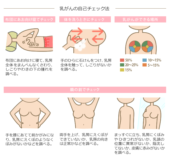 しこり 乳がん 見てわかる場合もある？しこり以外にも知っておきたい【乳房の変化】とは #乳房と向き合う